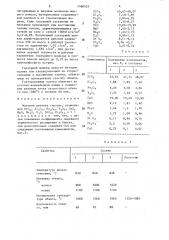 Матовая цветная глазурь (патент 1560531)