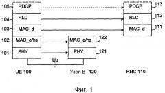 Способ и узлы, предназначенные для обеспечения адаптивной сегментации (патент 2447590)