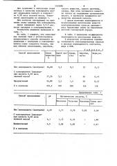 Способ консервирования зеленых кормов (патент 1144680)