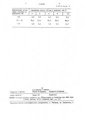 Классификатор-окомкователь окатышей (патент 1448188)