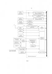 Устройство бортовой аппаратуры автоматической локомотивной сигнализации (патент 2653667)