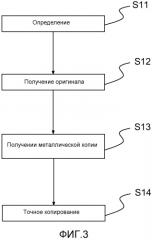 Оптический аутентификационный компонент и способ изготовления упомянутого компонента (патент 2571168)