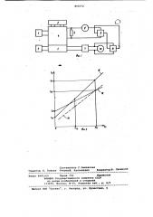 Феррозондовый коэрцитиметр (патент 855572)