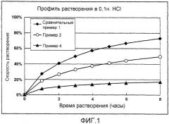 Препарат матричного типа с замедленным высвобождением, содержащий основное лекарственное средство или его соль, и способ его получения (патент 2390354)