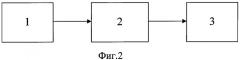 Способ определения параметров ионосферы и устройство для его осуществления (патент 2421753)