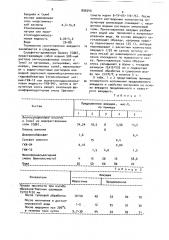 Вяжущее для строительных материалов (патент 896040)