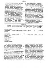 Способ мелиорации песчаных и супесчаных почв (патент 927847)