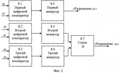 Устройство формирования видеосигнала от кмоп-матрицы (патент 2478241)