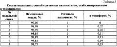 Комбинированная мазевая композиция с репарирующим эффектом (патент 2495660)