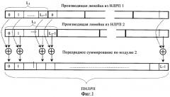 Способ ускоренного поиска широкополосных сигналов и устройство для его реализации (патент 2297722)