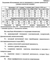 Способ повышения эффективности краткосрочной и среднесрочной антигипертензивной терапии и снижения гипертрофии левого желудочка у больных с артериальной гипертензией 2-й стадии 2-й степени риск 3 (патент 2463043)