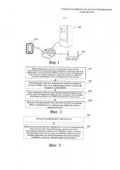 Способ и устройство для доступа к беспроводной точке доступа (патент 2641255)