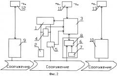 Способ катодной защиты протяженного участка подземного сооружения (патент 2493291)
