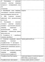 Применение антагониста рецептора nk-1 серлопитанта при зуде (патент 2666219)