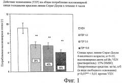 Лечение ожирения антагонистами мускаринового рецептора м1 (патент 2455981)