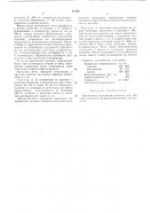 Способ получения фурфуролокетоновых конденсатов (патент 192402)