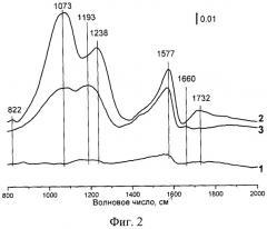 Способ получения фторуглеродного гемосорбента и фторуглеродный гемосорбент (внииту-1ф) (патент 2477652)