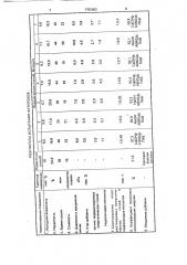 Способ футеровки металлургический емкостей (патент 1792802)