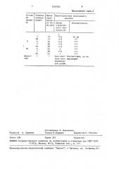 Способ колорирования полиэфирной ткани (патент 1549795)