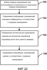 Кодирование коэффициентов преобразования для кодирования видео (патент 2565365)