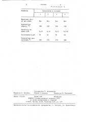 Фритта грунтовой эмали (патент 1303569)