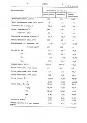 Способ загрузки доменной печи (патент 1308628)