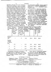 Способ регенерации парогазовых выбросов при растворении плава сульфатного производства целлюлозы (патент 1033612)