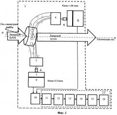 Многоканальное устройство для измерения энергии мощных нано- и пикосекундных лазерных импульсов проходного типа (патент 2594634)