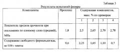 Клеевая композиция для производства фанеры и способ получения для нее наполнителя (патент 2552560)