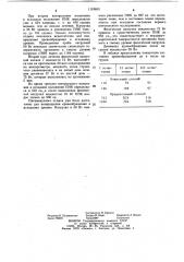 Способ лечения ишемической болезни сердца (патент 1119653)