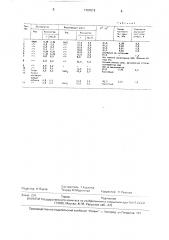 Способ получения сополимера метакриловой кислоты с метилметакрилатом (патент 1707019)