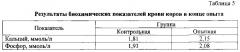 Кормовая добавка для крупного рогатого скота (патент 2586897)