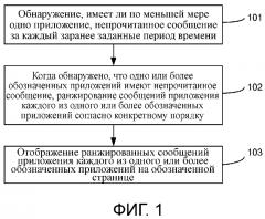 Способ, устройство и терминал для отображения сообщений приложения (патент 2632160)