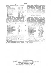 Композиция душистых веществ,обладающая ромовым ароматом (патент 950289)