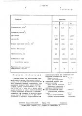 Сырьевая смесь для изготовления кислотостойкого бетона (патент 536139)