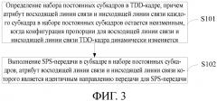 Способ и абонентское устройство для полупостоянной диспетчеризации (патент 2632250)