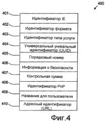 Механизм передачи информации об обнаружении услуг в беспроводной сети (патент 2443056)