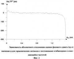 Способ измерения сдвига фаз (патент 2541373)