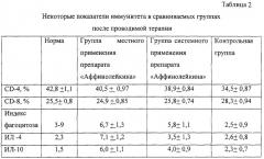 Способ лечения хронических воспалительных заболеваний органов малого таза хламидийной этиологии (патент 2290199)