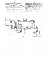 Формирователь сигналов с частотно-фазовой манипуляцией (патент 1021013)