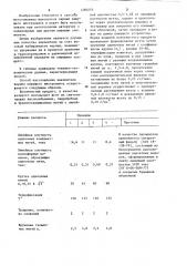 Способ изготовления накопителя чернил пишущего инструмента (патент 1260255)