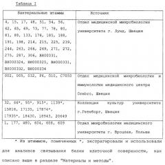 Новые вещества, связывающиеся с helicobacter pylori, и их применение (патент 2283115)