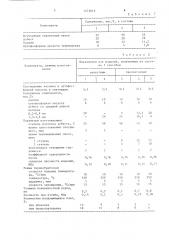 Способ изготовления теплоизоляционных изделий (патент 1573015)