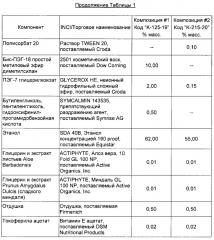 Композиция для регулирования температуры (патент 2643334)