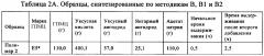 Фармацевтические композиции, обладающие повышенной эффективностью и улучшенной обрабатываемостью (патент 2656662)