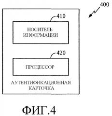 Устройство и способ для многофункционального устройства аутентификации (патент 2376629)