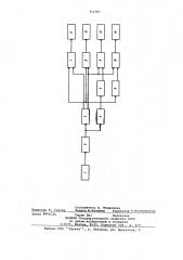 Устройство для испытания гироприборов (патент 711361)