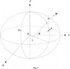 Способ адаптивного формирования единой глобальной системы трёхмерных координат непосредственно на эллипсоиде (патент 2569487)