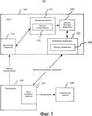 Оптимизация производительности платформы визуализации данных (патент 2541876)