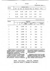 Пьезоэлектрический керамический материал (патент 1073226)